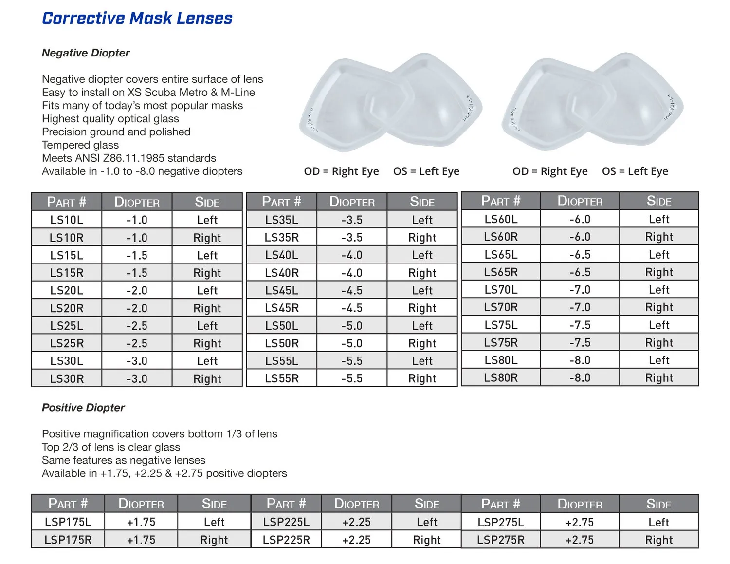 Metro Dive Mask - Accepts Rx Lenses