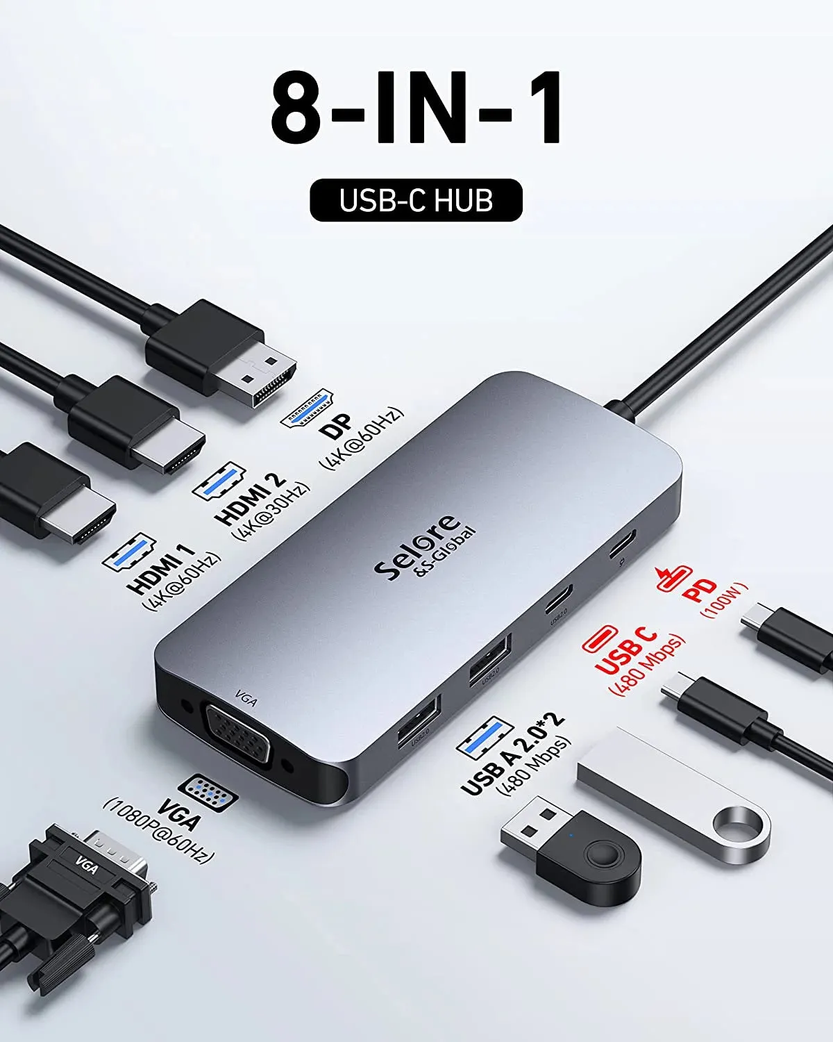 USB-C Dual Monitor Laptop Docking Station with Multiport USB-C Hub