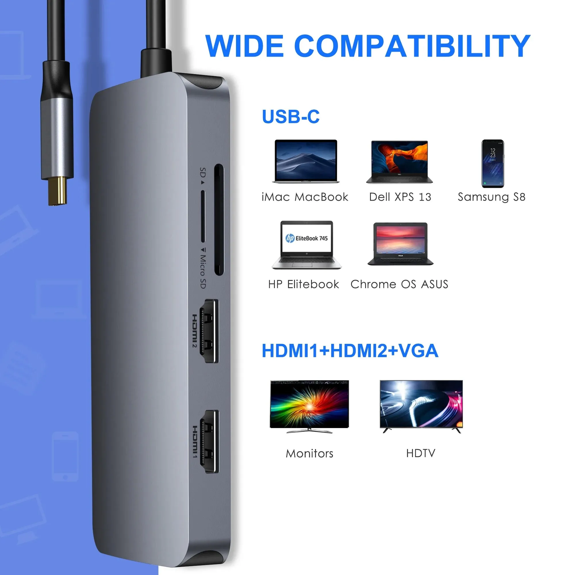 USB-C Dual Monitor Laptop Docking Station with Multiport USB-C Hub